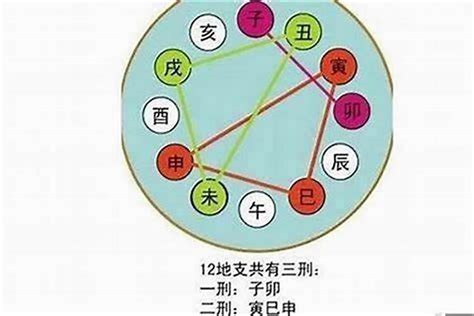 流年 帝旺|流年帝旺大运是什么意思及其对事业、财富和健康的影响